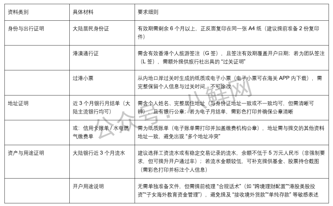 港卡开户|香港渣打银行内地居民开户全流程指南（2025 实测版）