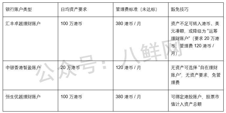 2025 香港银行账户实操手册：从激活到运维，避坑技巧全掌握