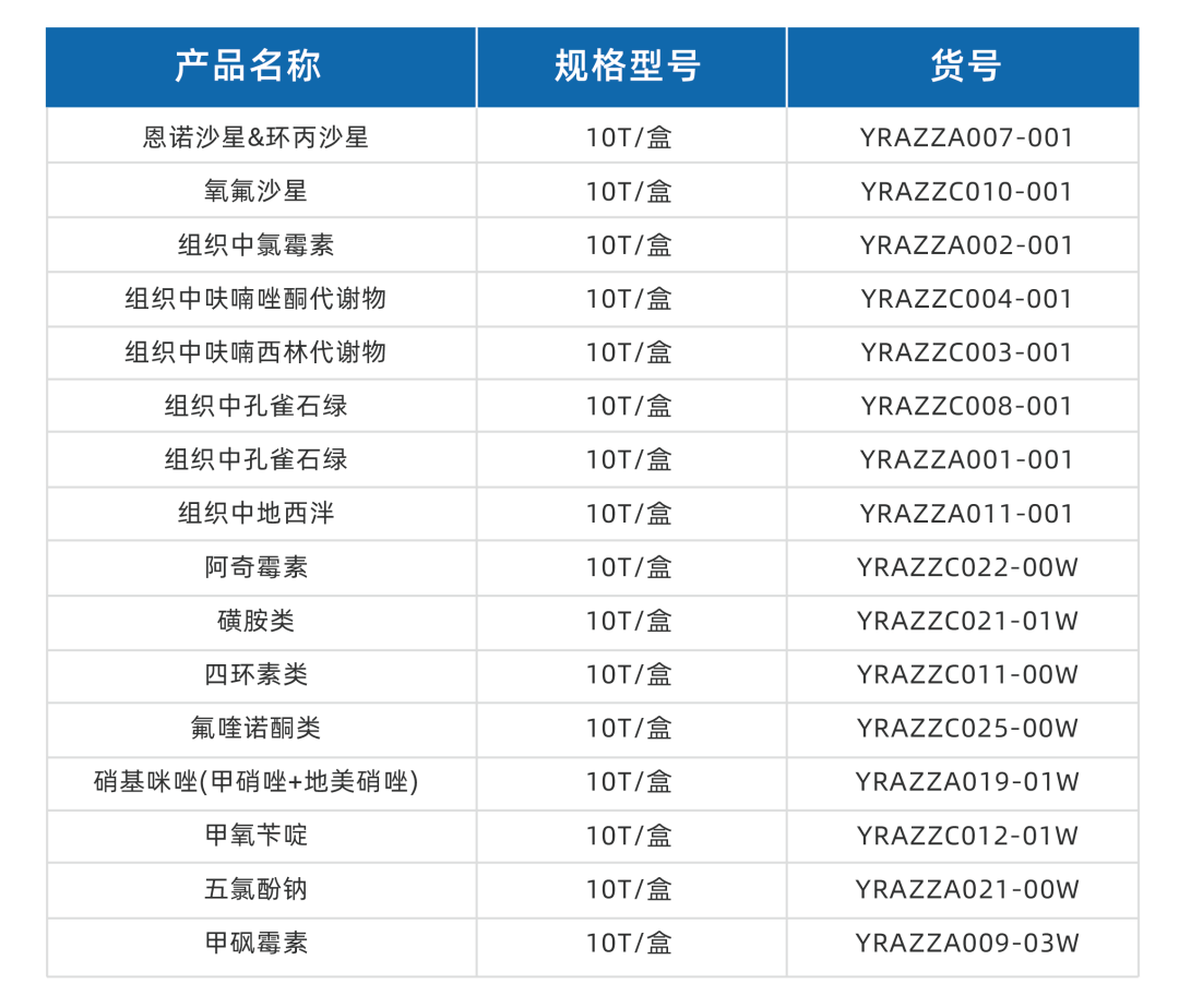 牛蛙中兽药残留快速检测解决方案-02.png