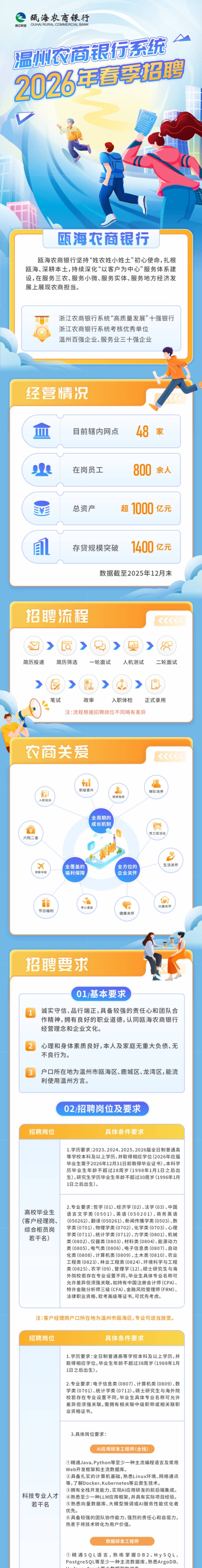 策马逐梦，职引未来丨瓯海农商银行2026年春招正式上线