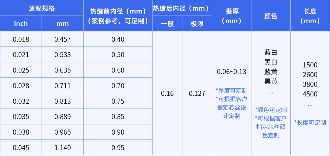 杰美特斑马热缩管尺寸表