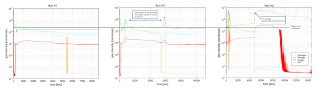 INFICON Augent® OPG550：以精准泄漏管控，护航钎焊部件品质