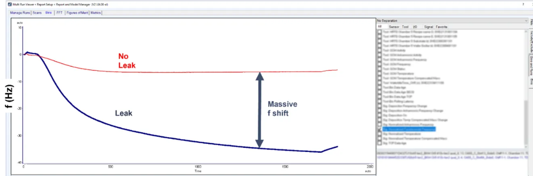 如何實時監測半導體工藝中的安瓿是否耗盡與泄漏？