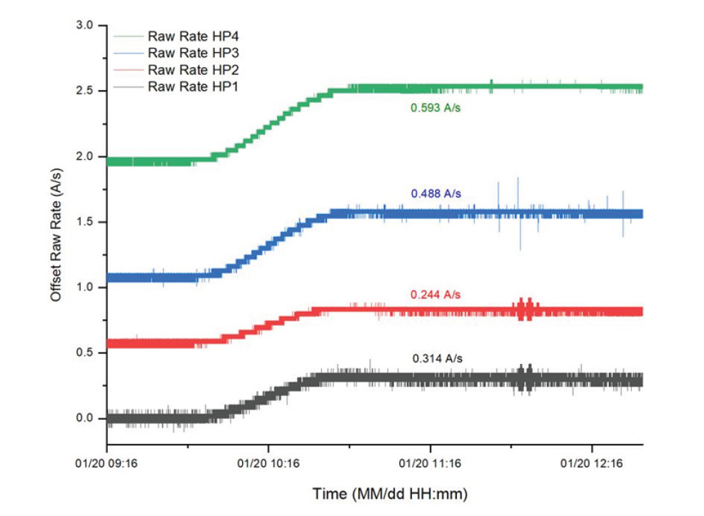 英福康薄膜控制技術破局鈣鈦礦電池量產難題