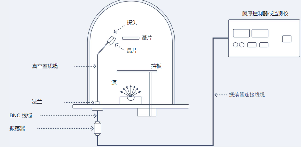 英福康薄膜控制技術破局鈣鈦礦電池量產難題