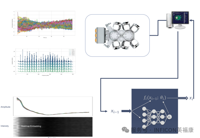 英福康A(chǔ)I革命：重新定義半導(dǎo)體制造的精度與速度