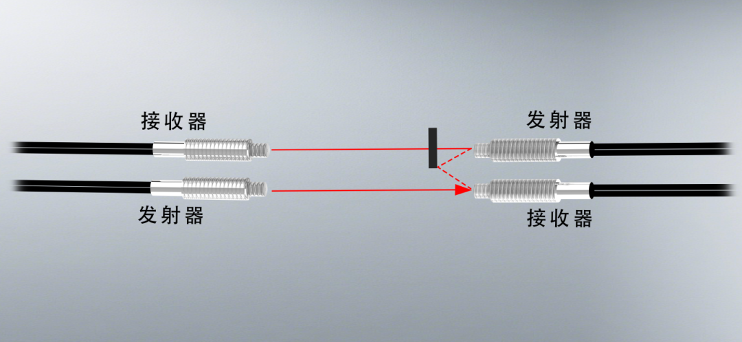 调换收发器位置4.png