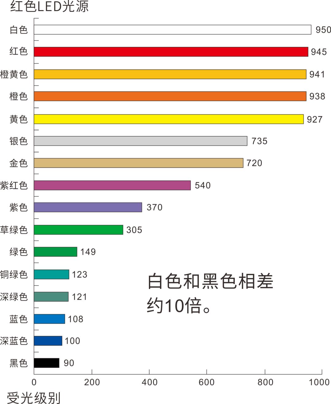 LED光源.png