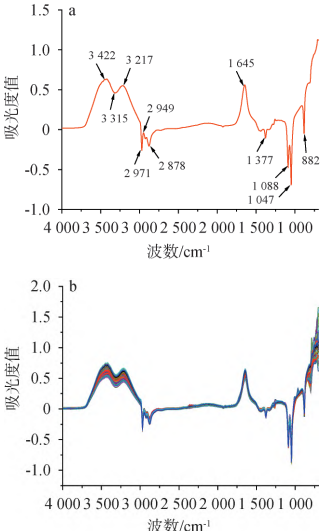 金贝尔分享：红外光谱技术革新酱香型白酒质控！布鲁克仪器助力快速精准检测