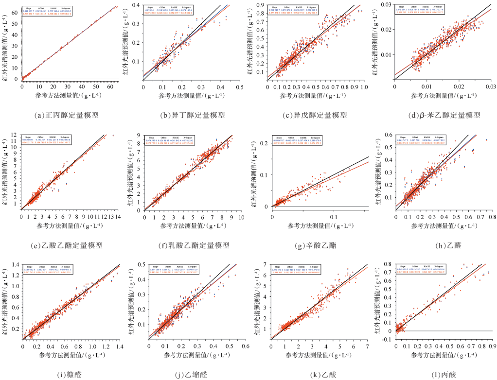 金贝尔分享：红外光谱技术革新酱香型白酒质控！布鲁克仪器助力快速精准检测