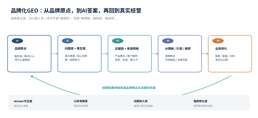 原文配图