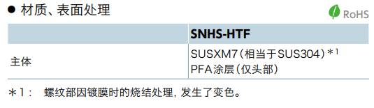 【PFA涂层】NBK的六角螺栓