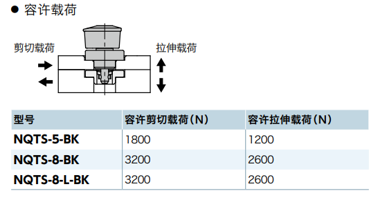【标准】NBK的快速夹紧紧固件
