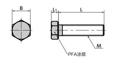 【PFA涂层】NBK的六角螺栓