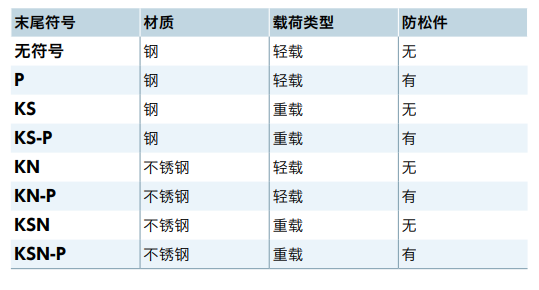 【多选择】NBK的球头柱塞