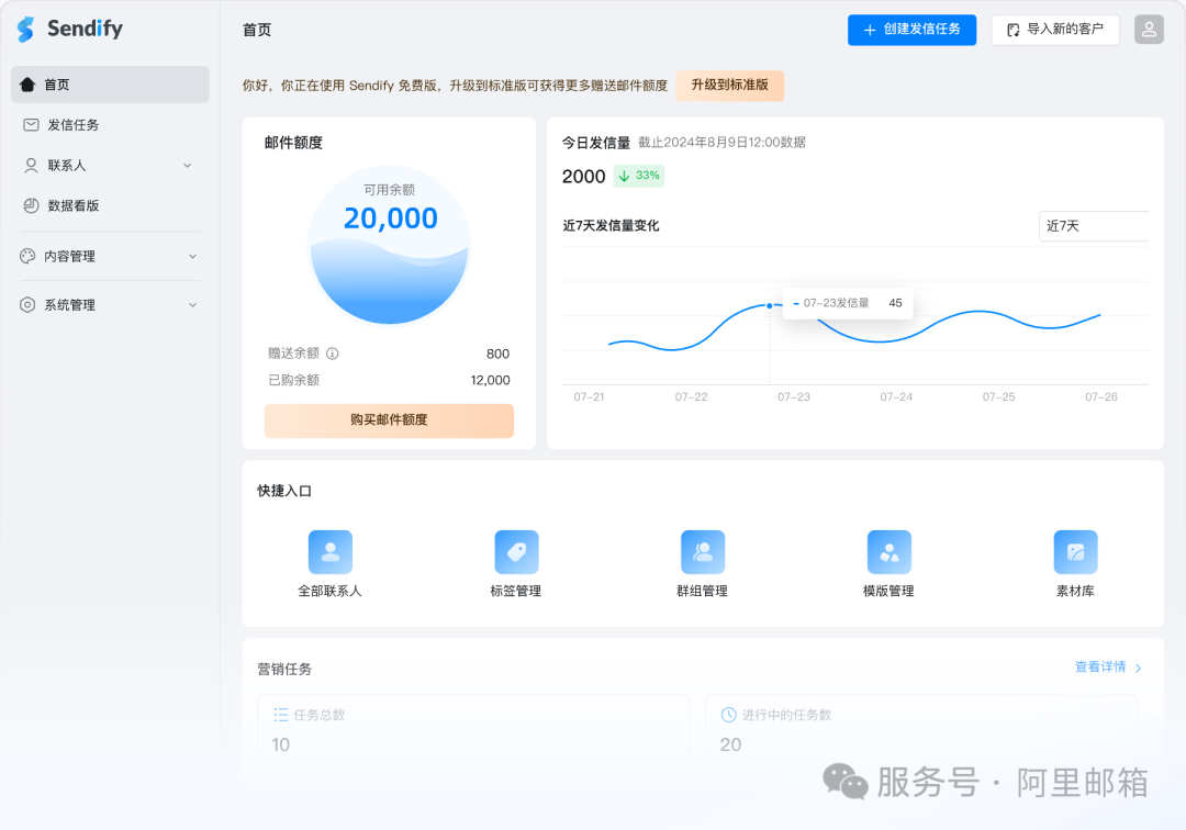 Sendify邮件营销工具界面截图-显示邮件编辑器和营销数据面板