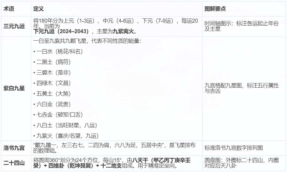 速查表1.png