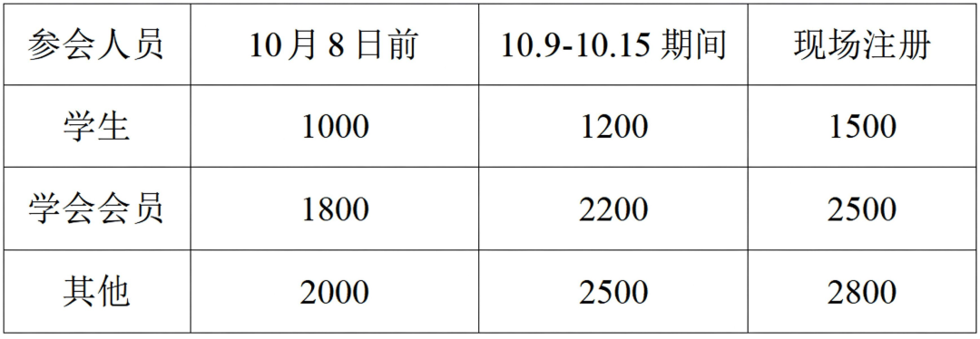 会议日程 | 2026人因工程与智能系统交互国际会议