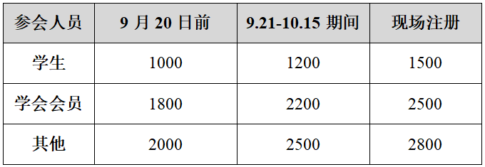 2026人因工程与智能系统交互国际会议（第一轮）