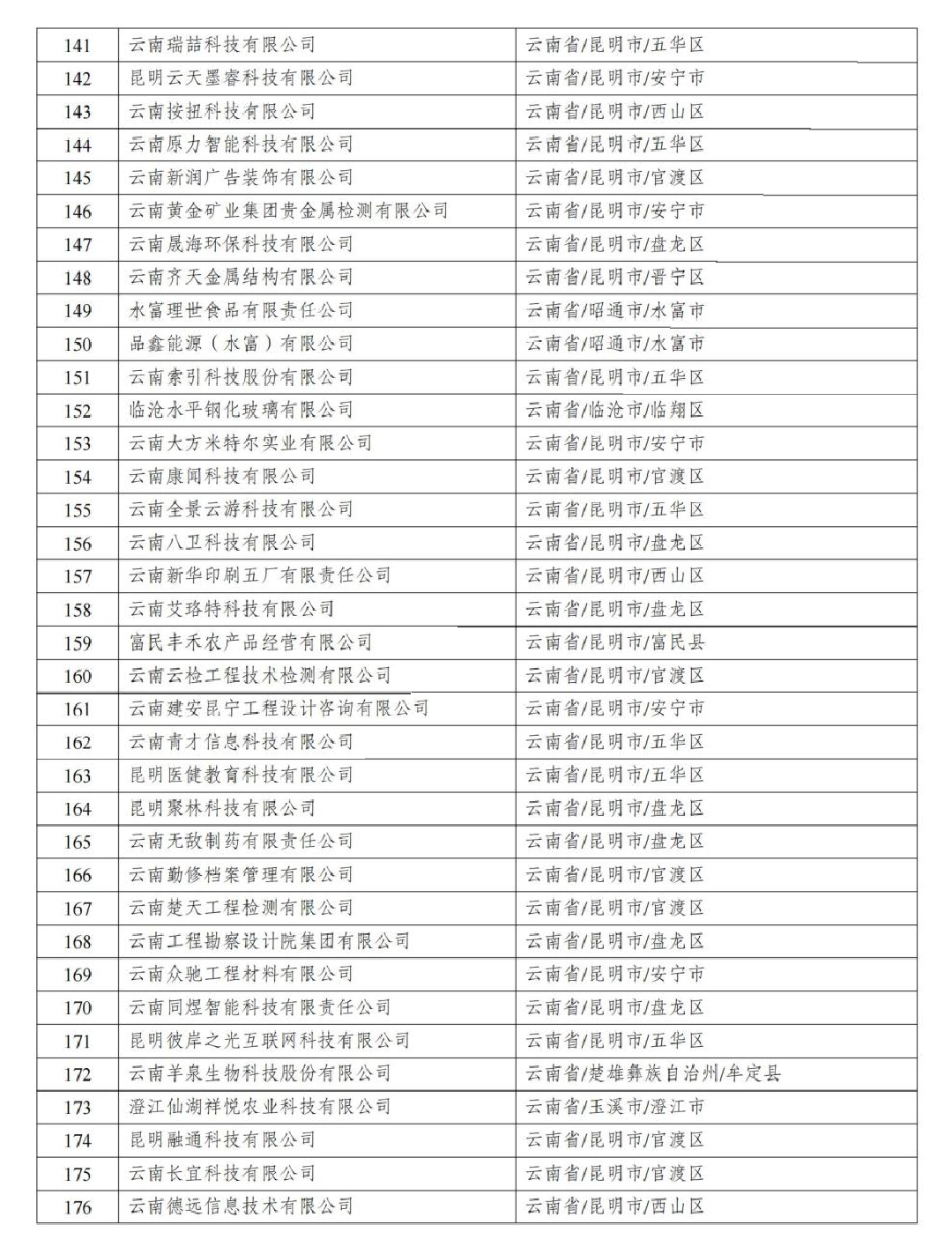 云南省2025年第2批拟入库科技型中小企业名单_06.jpg
