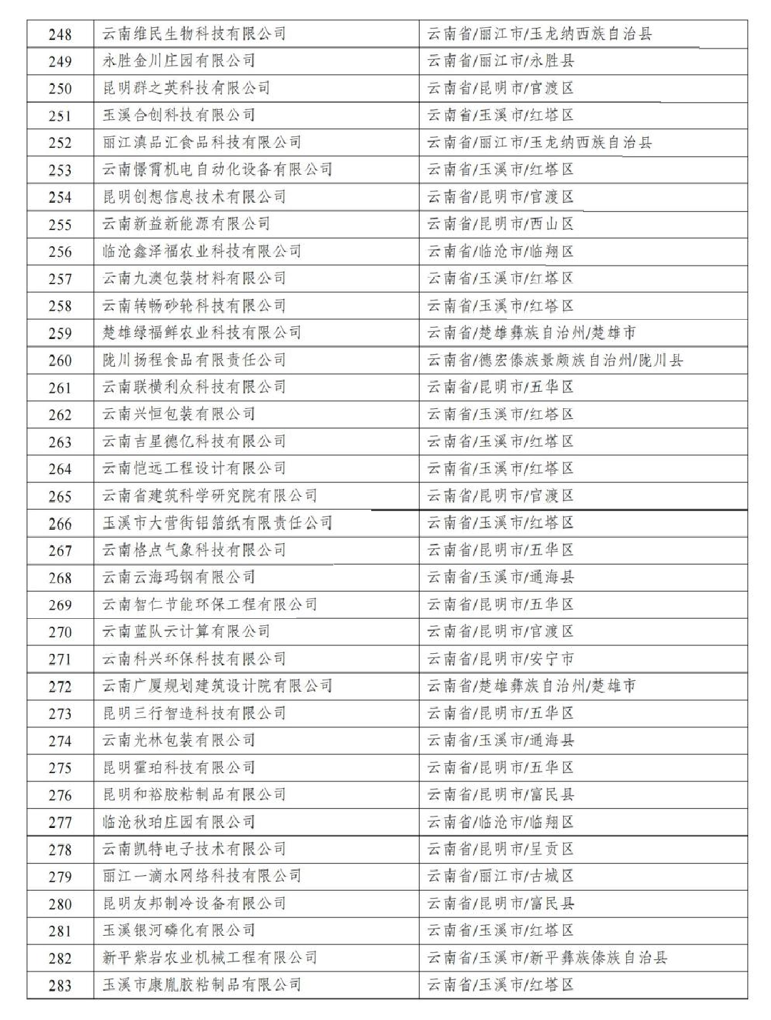 云南省2025年第2批拟入库科技型中小企业名单_09.jpg