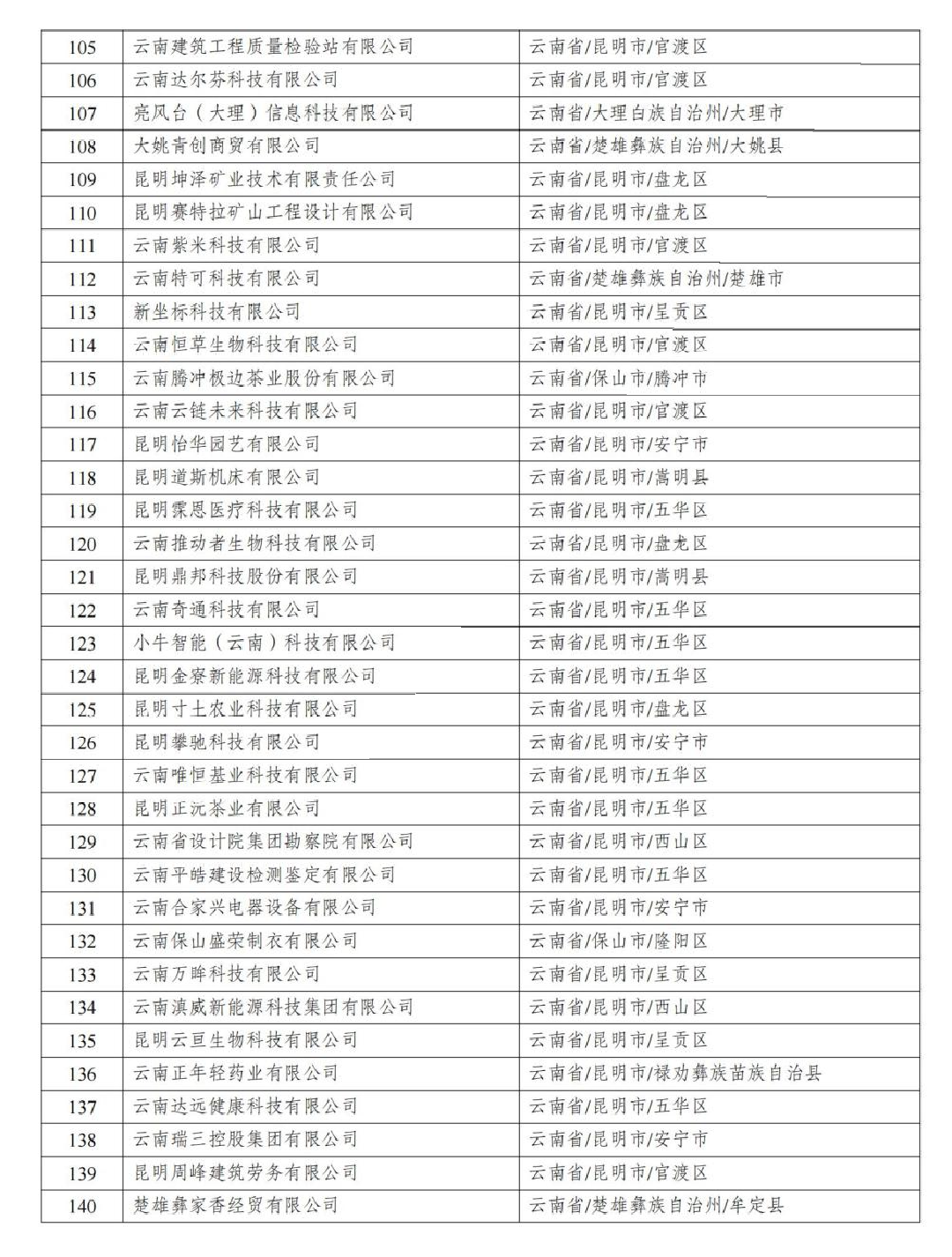 云南省2025年第2批拟入库科技型中小企业名单_05.jpg
