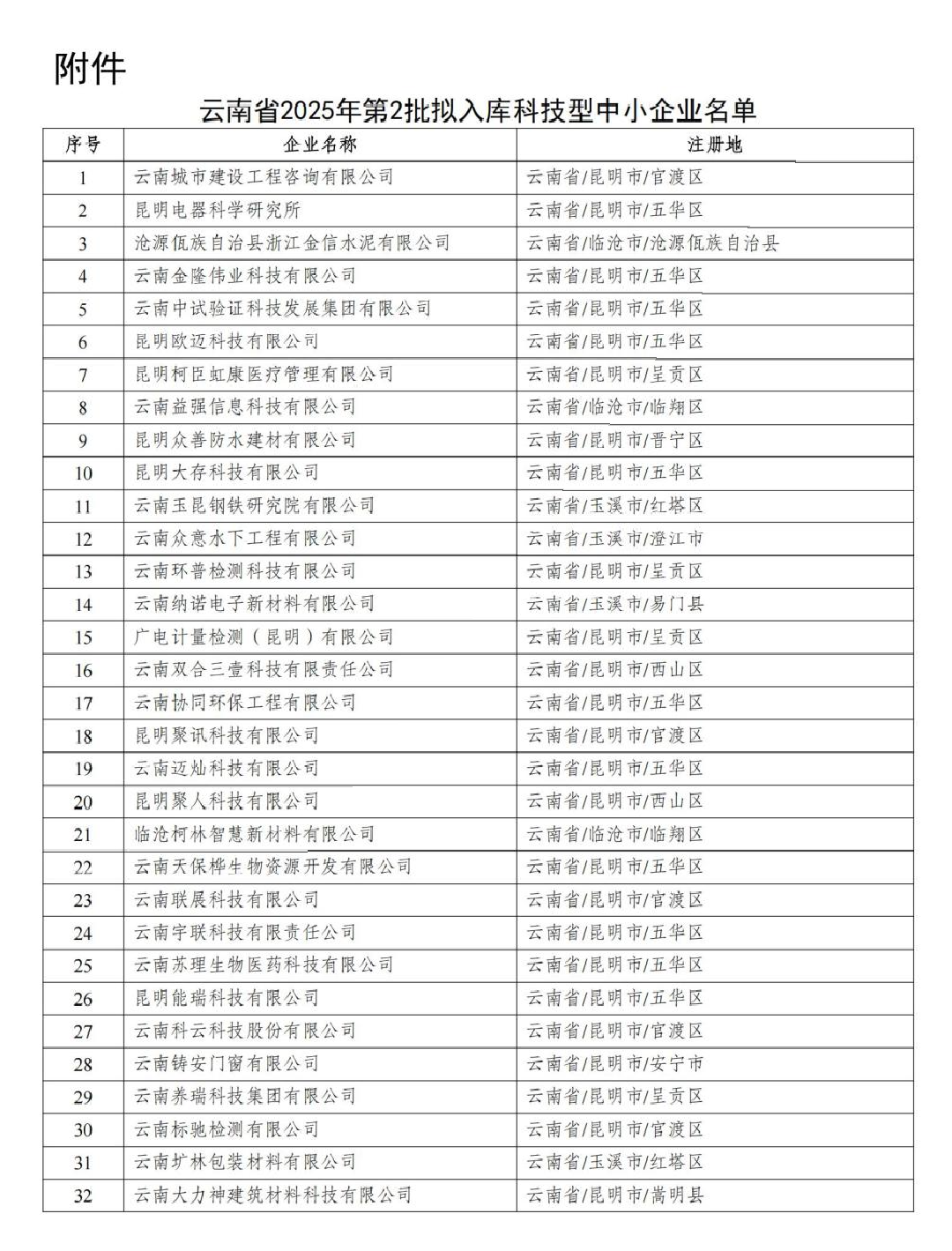 云南省2025年第2批拟入库科技型中小企业名单_02.jpg
