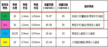 为什么输血不能用小针手术室里的“针”学问_https://www.jmylbn.com_新闻资讯_第5张