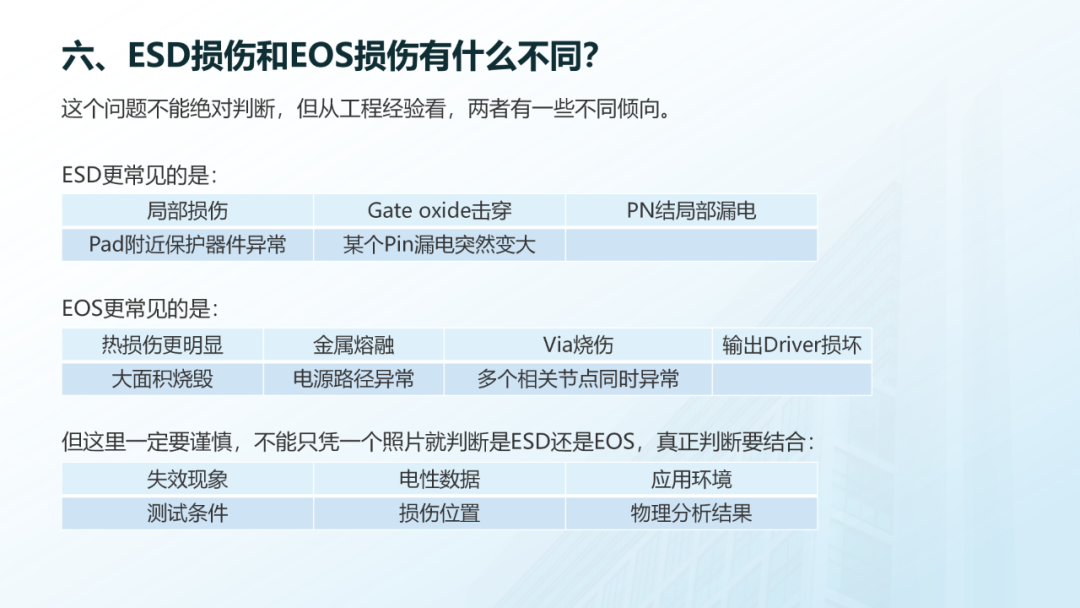 ESD和EOS的区别_11.png