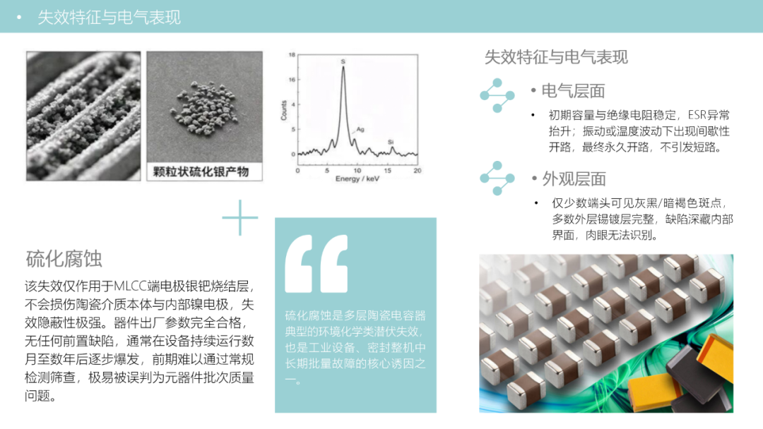 MLCC硫化腐蚀失效机理详解_03.png