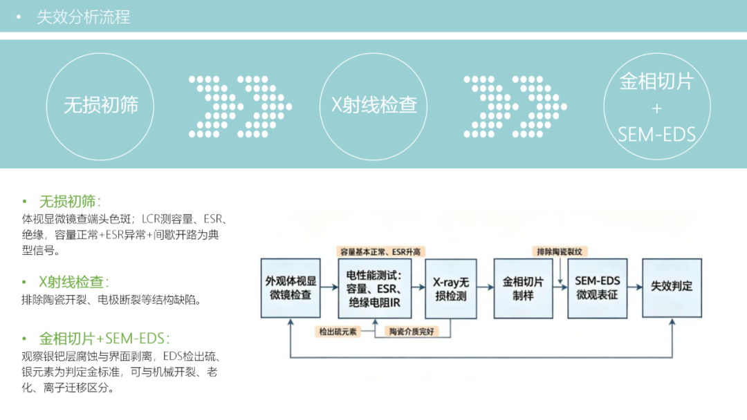 MLCC硫化腐蚀失效机理详解_06.png