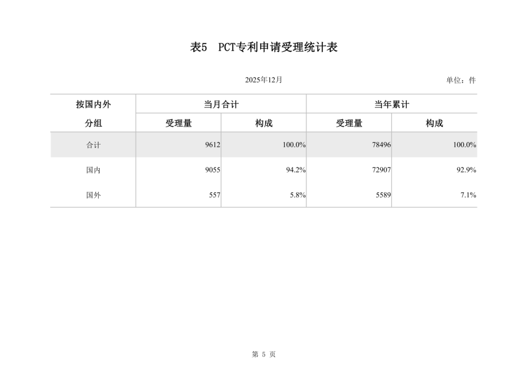 2025年12月国家知识产权局审查注册登记统计月报_06.png