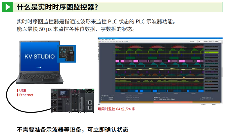 【PLC】告別找不同噩夢(mèng)，效率翻倍不是夢(mèng)！