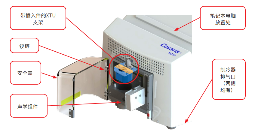 Covaris代理M220核酸打斷儀超聲儀介紹和耗材選購指南