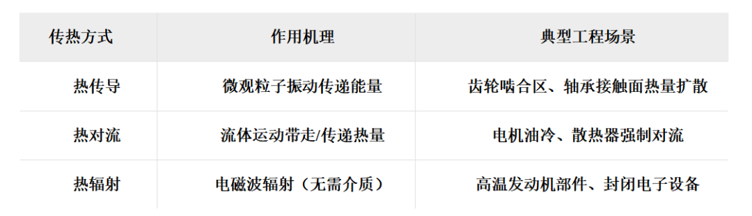RecurDyn热力学仿真新突破：摩擦生热与油冷散热的集成解决方案的图1