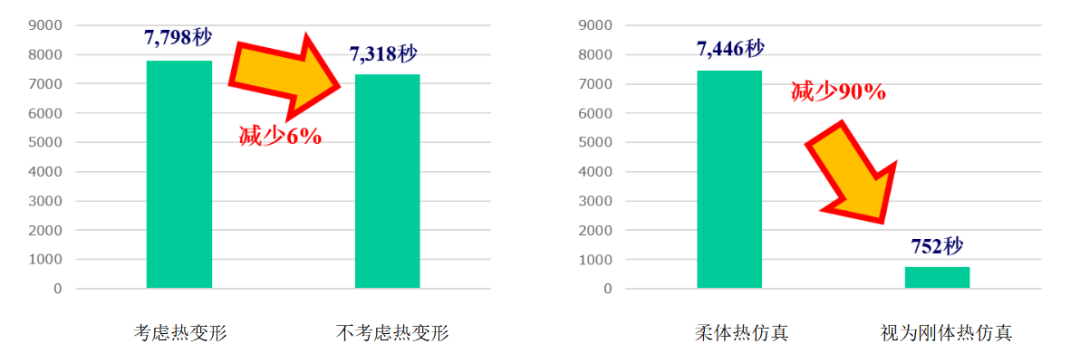 RecurDyn热力学仿真新突破：摩擦生热与油冷散热的集成解决方案的图4