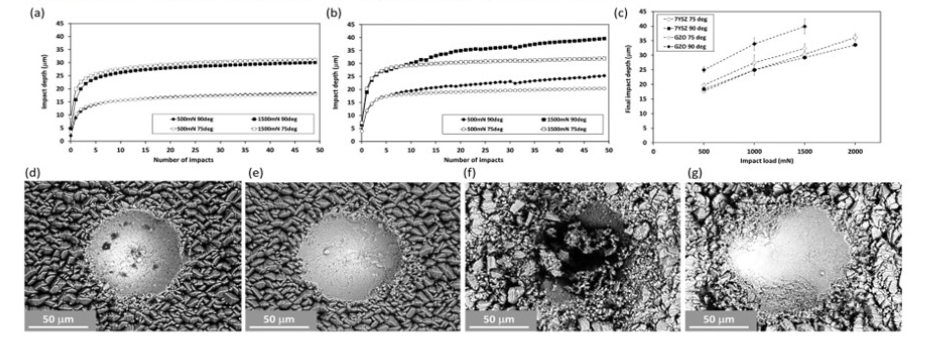 the state of the art in impact testing.jpg