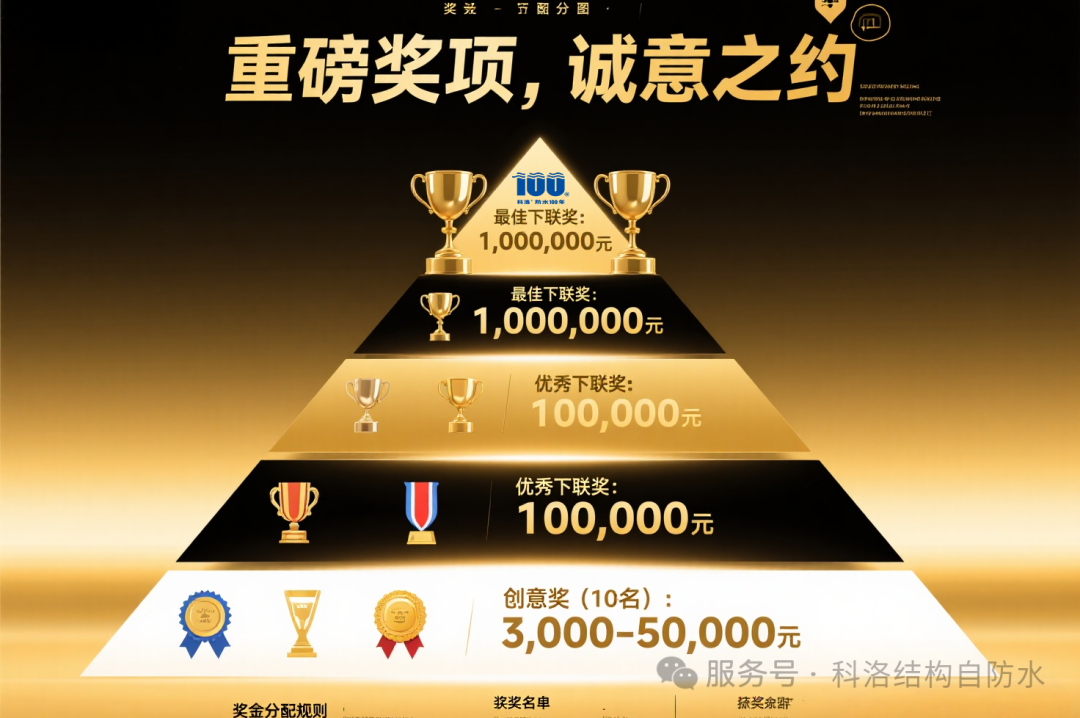 100萬懸賞！上聯“科洛自防水一百年”求下聯，你的創意直接兌100萬