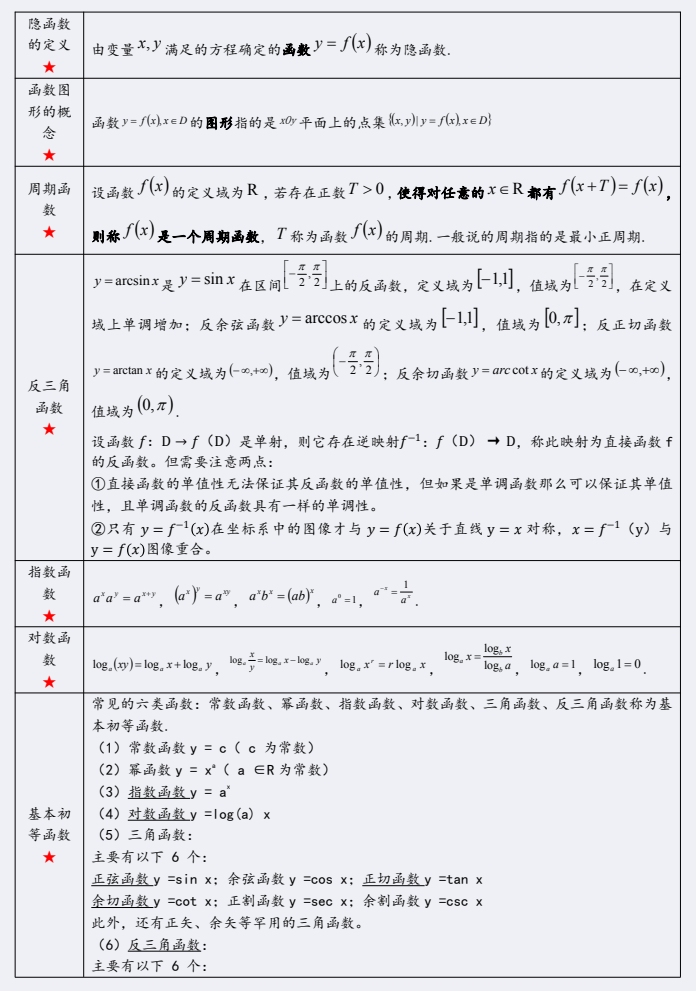 陕西自考生必看！【2104密训资料】高等数学（一）(图3)