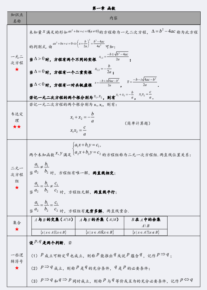 陕西自考生必看！【2104密训资料】高等数学（一）(图2)