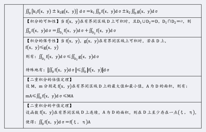 陕西自考生必看！【2104密训资料】高等数学（一）(图12)
