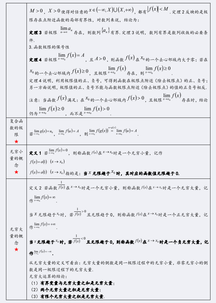 陕西自考生必看！【2104密训资料】高等数学（一）(图5)