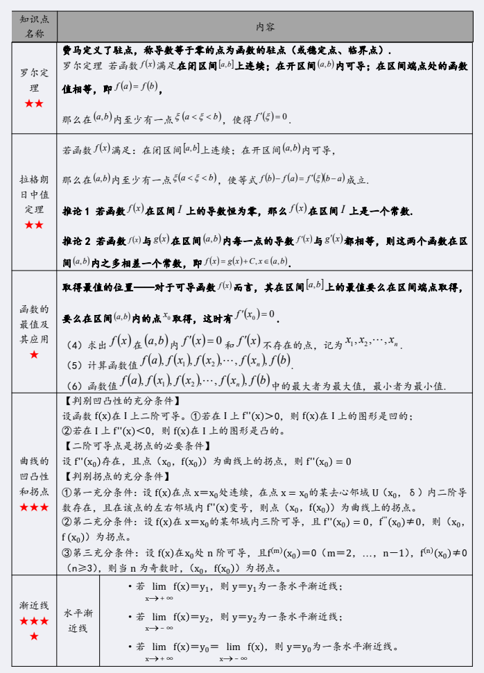 陕西自考生必看！【2104密训资料】高等数学（一）(图9)
