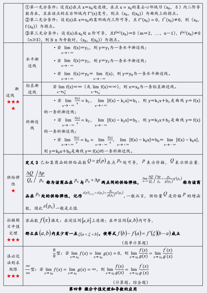 陕西自考生必看！【2104密训资料】高等数学（一）(图8)