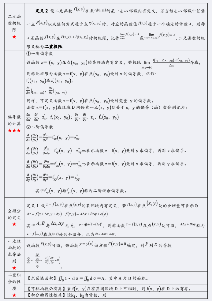 陕西自考生必看！【2104密训资料】高等数学（一）(图11)