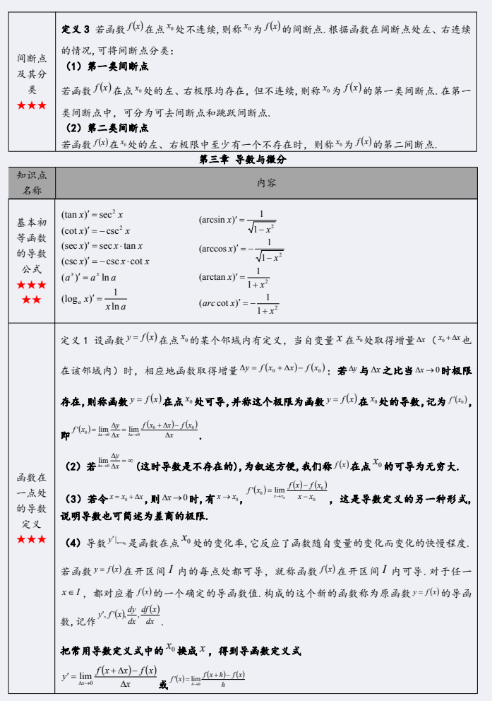 陕西自考生必看！【2104密训资料】高等数学（一）(图6)