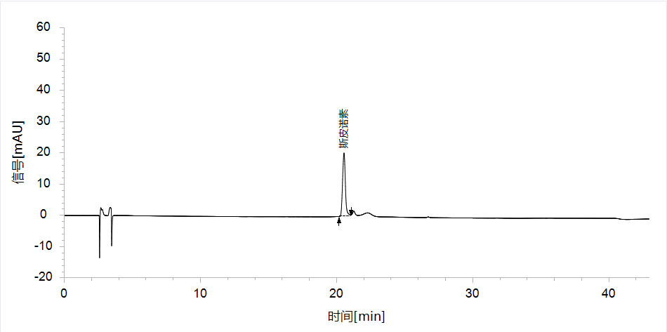 基于HPLC-UVD-ELSD對酸棗仁中斯皮諾素及酸棗仁皂苷A的含量測定