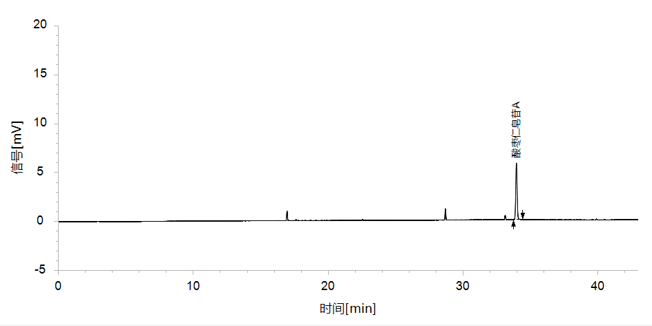 基于HPLC-UVD-ELSD對酸棗仁中斯皮諾素及酸棗仁皂苷A的含量測定