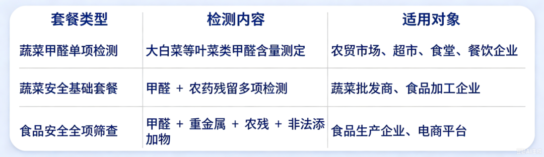 康保县&ldquo;甲醛白菜&rdquo;事件引关注！国联质检紧急提醒：舌尖安全不容&ldquo;毒&rdquo;行