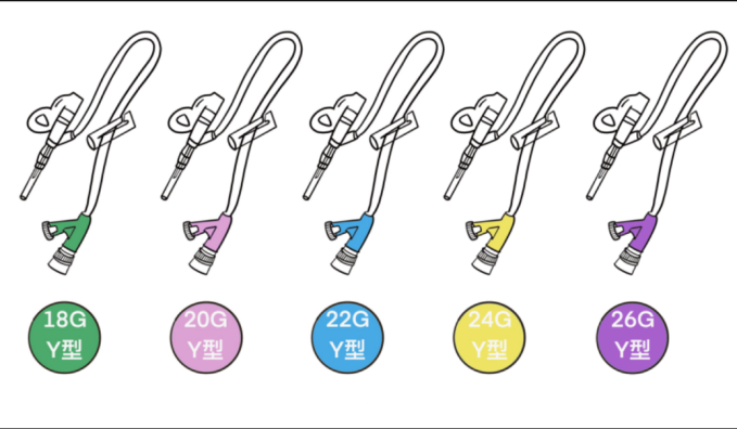 为什么输血不能用小针手术室，“针”不一样_https://www.jmylbn.com_新闻资讯_第3张